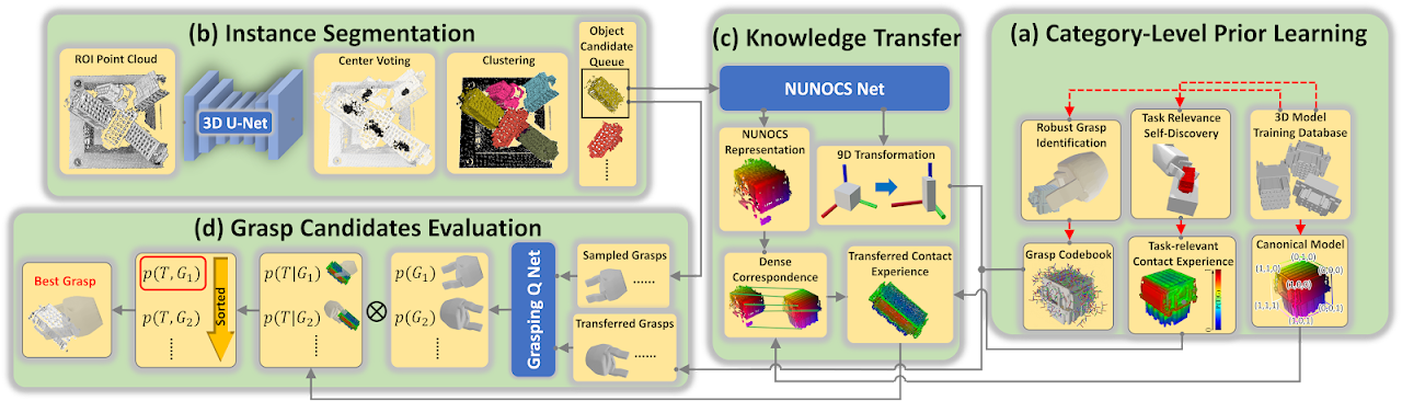 method overview