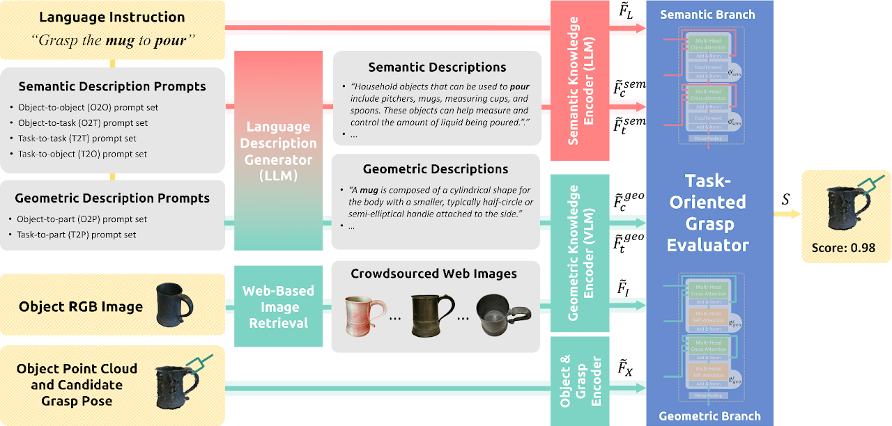 method overview