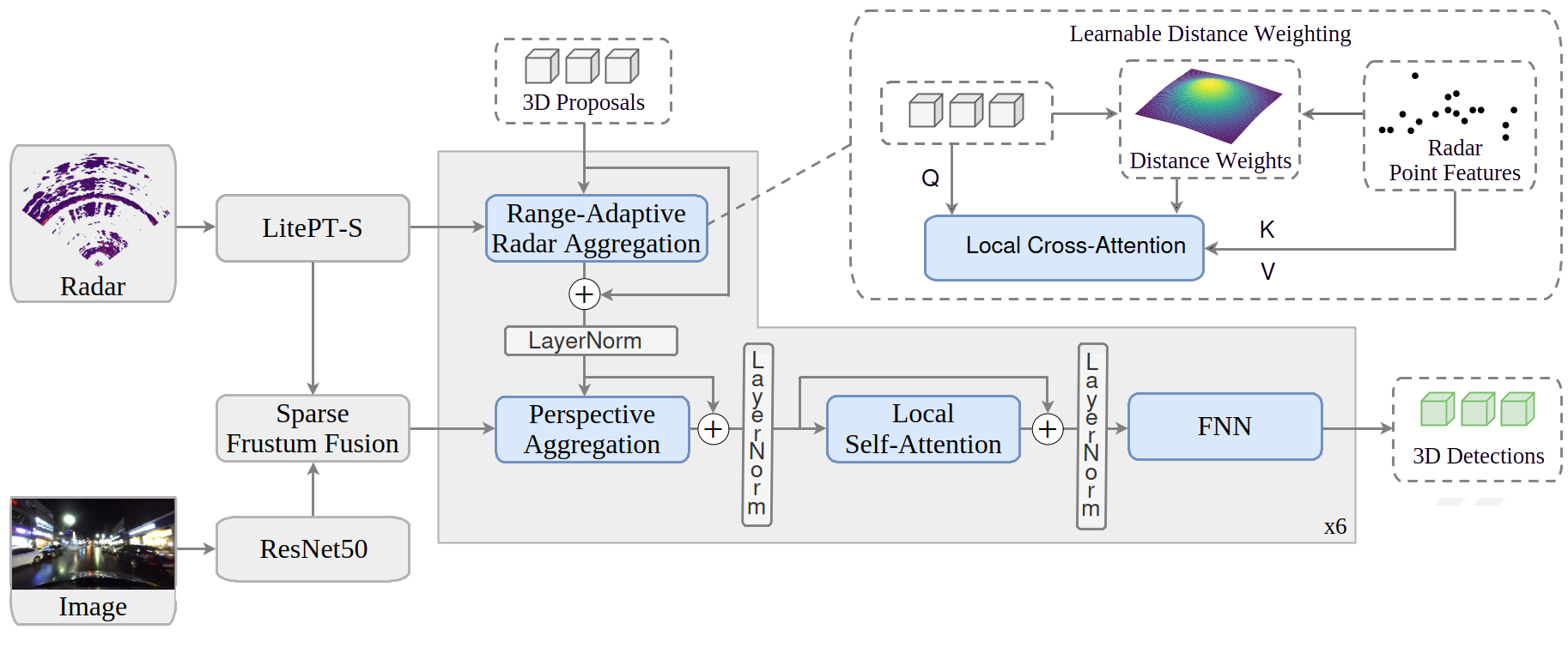method overview